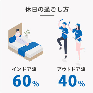 休日の過ごし方